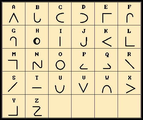 The Moon alphabet