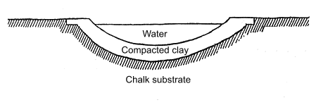 Cross section of a typical dew pond