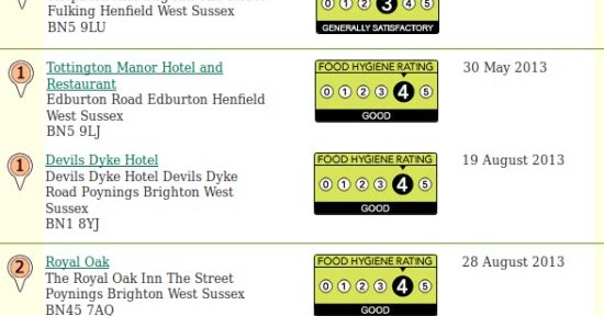 FSA Food Hygiene Ratings