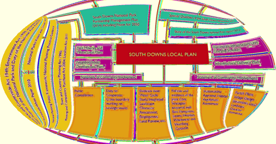 South Downs Local Plan