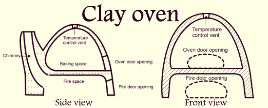 Clay oven