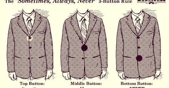 Sometimes-Always-Never