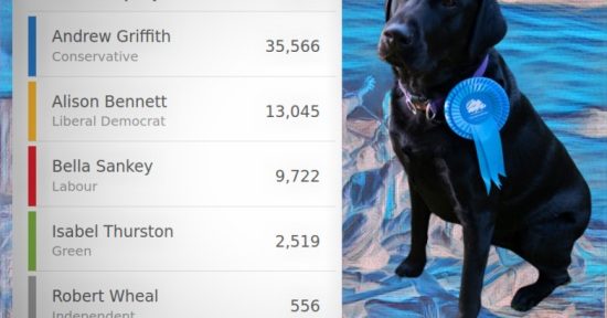 Arundel & South Downs 2019