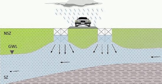 Stranded on Mock Bridge