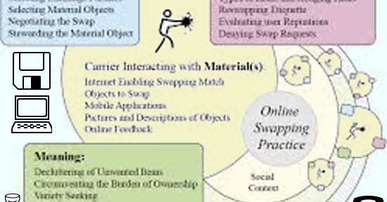 Community Skills Swap