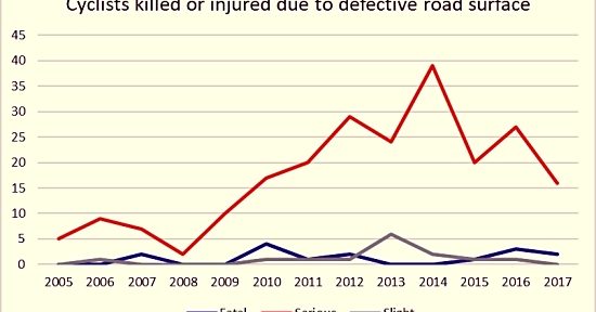 cyclist injuries