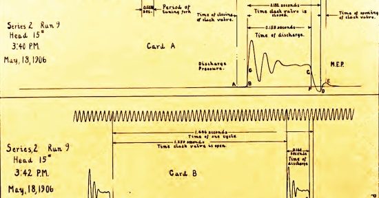 Ram Pump info board funded